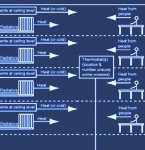 Sketching mental models
